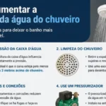 Como aumentar a pressão da água do chuveiro: guia completo com causas, diagnósticos e soluções