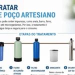 Como tratar água de poço artesiano para consumo humano: guia completo e seguro