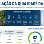 quem faz a avaliação da qualidade da água que chega até você?