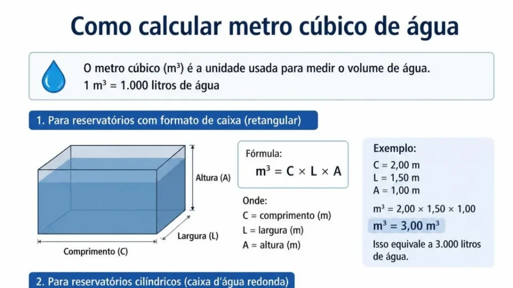 Como Calcular Metro Cúbico de Água: Guia Prático e Completo