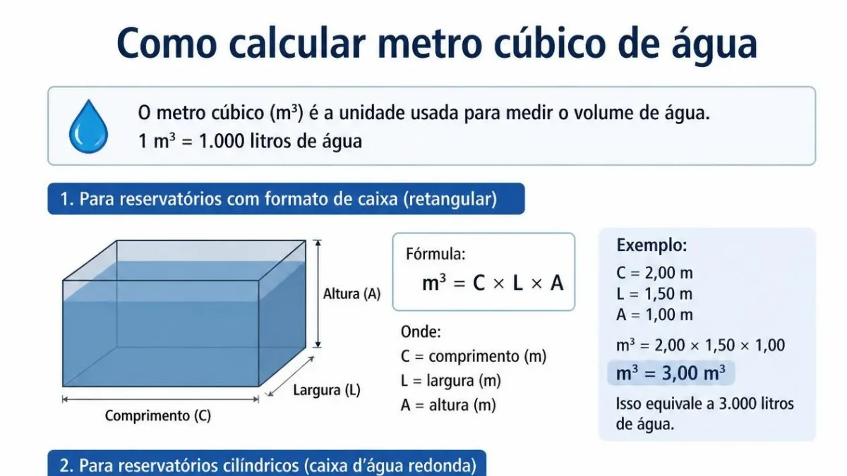 Como Calcular Metro Cúbico de Água: Guia Prático e Completo